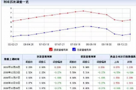 鄢陵讨债公司成功追回初中同学借款40万成功案例